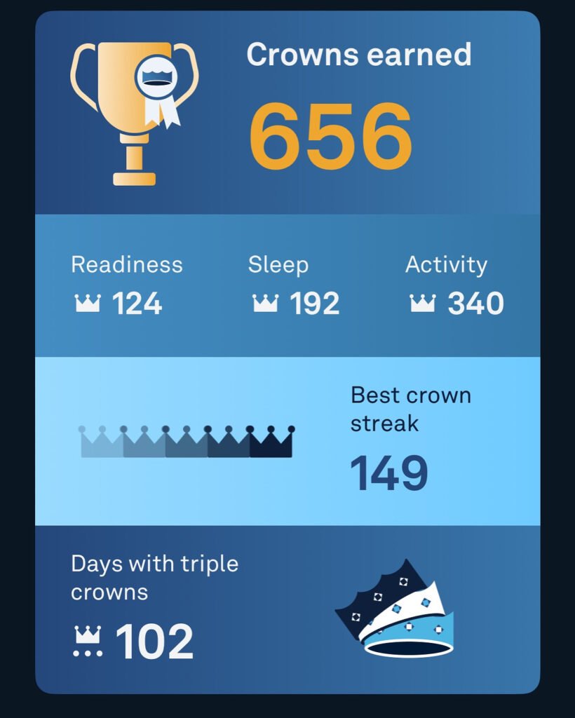 Oura Ring statistics