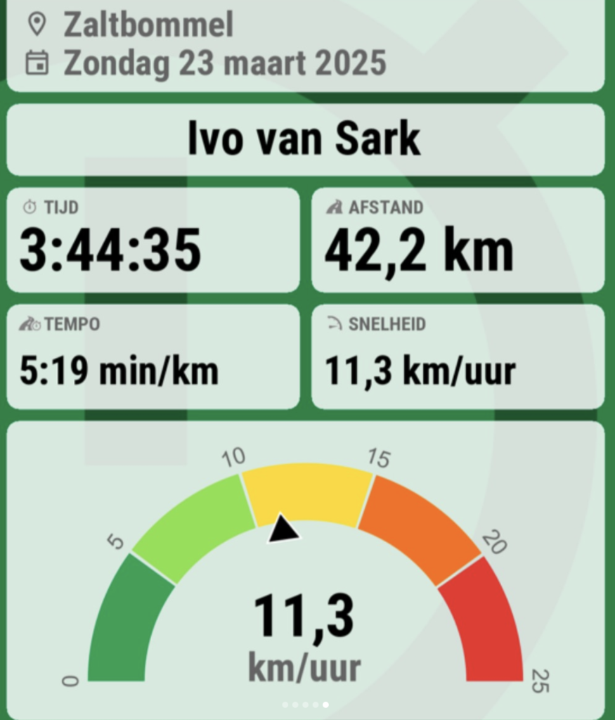 statistieken two rivers 2025