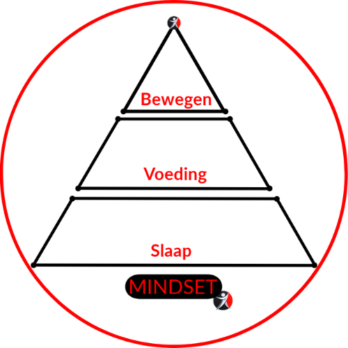 Power Pyramid (witte achtergrond)